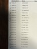 Assorted Vari-Lite Parts (NIB) - 19