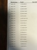Assorted Vari-Lite Parts (NIB) - 20
