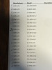 Assorted Vari-Lite Parts (NIB) - 21