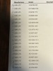 Assorted Vari-Lite Parts (NIB) - 23